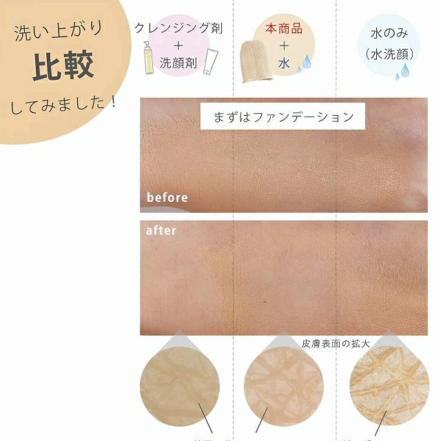 家族の使用イメージ